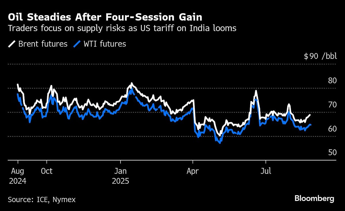 Oil Steadies With Supply In Focus As US To Hike Tariff On India