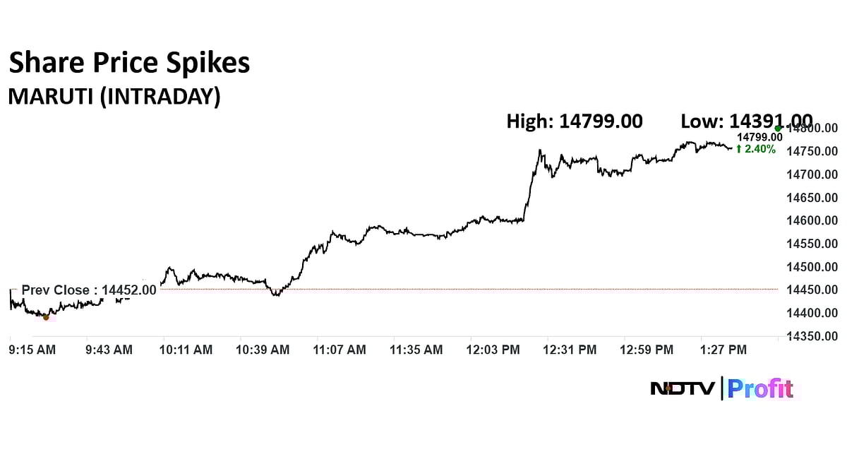 Maruti Suzuki Share Price Gains Over 2% After PM Modi Flags Off BEV e-VITARA