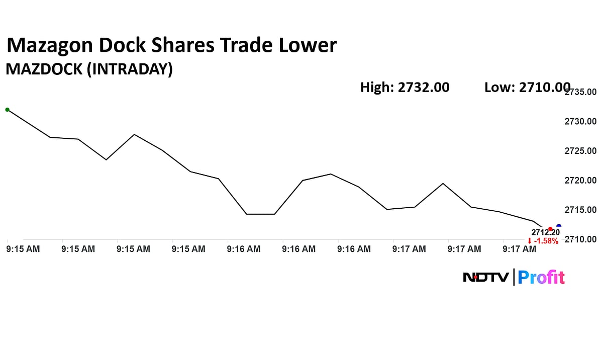 Mazagon Dock Share Price Falls After Clarification On Submarine Deal