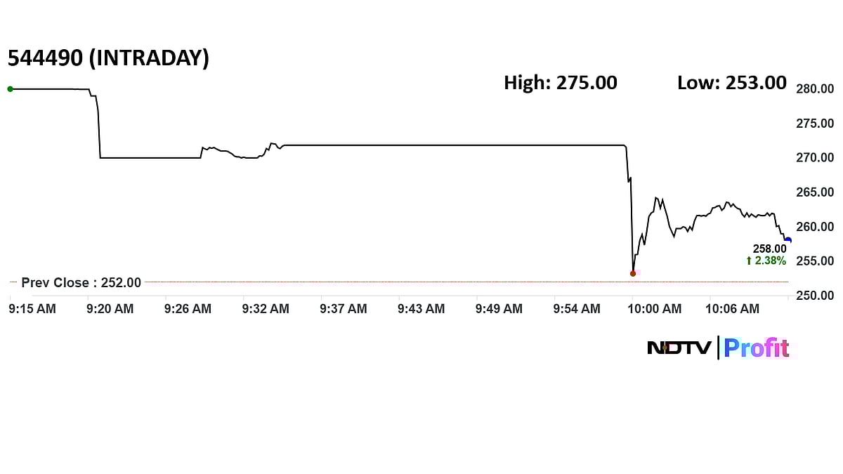 <div class="paragraphs"><p>Shreeji Shipping Global share price on the BSE.</p></div>