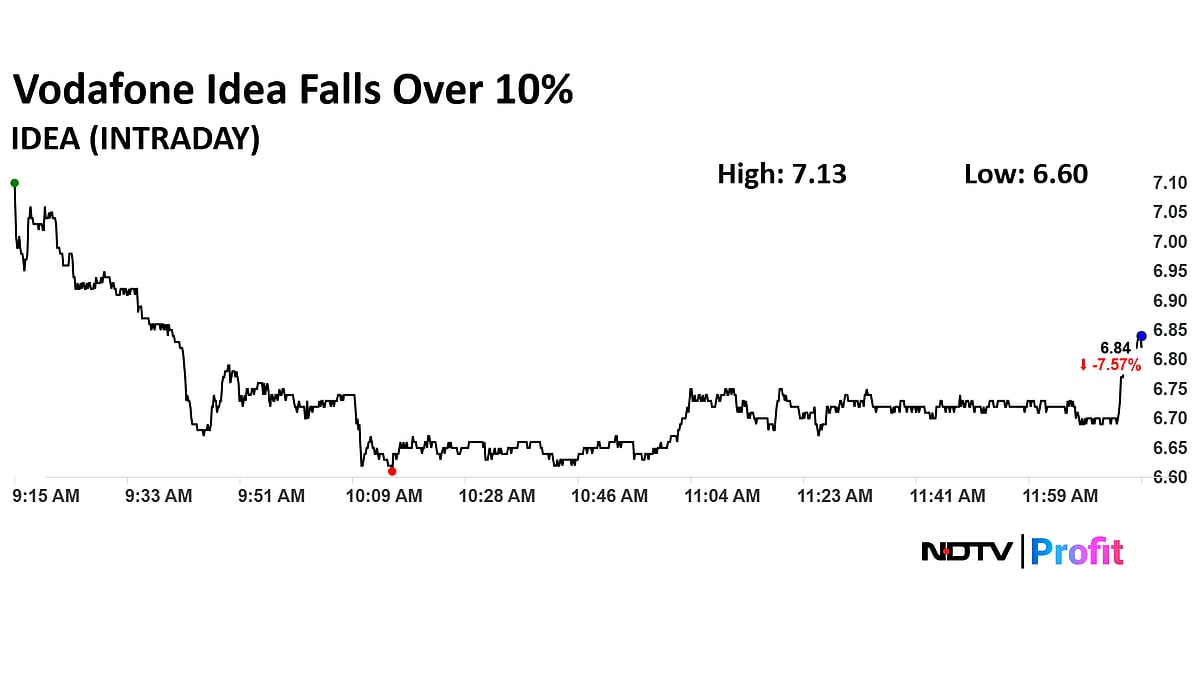 Stock Market LIVE: Nifty, Sensex Remain Under Pressure As RIL, ICICI Bank Weigh