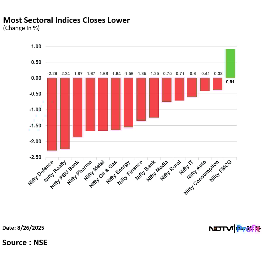 Stock Market Today: Nifty Ends 1% Lower, Sensex Slumps Nearly 850 Points As Tariff Tensions Weigh