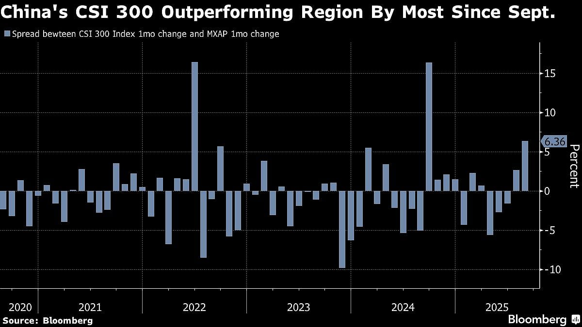 China’s $1 Trillion Stock Rally Spurs Curbs From Broker, Funds