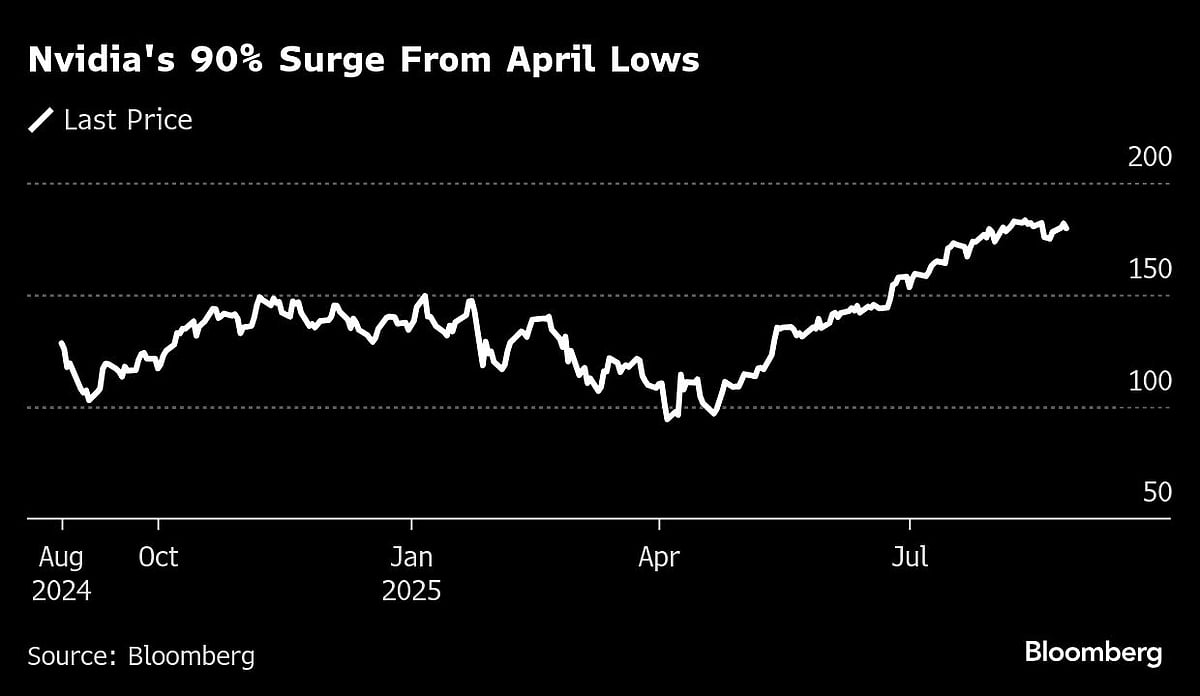 Wall Street Awaits Nvidia’s Results After 90% Jump: Markets Wrap