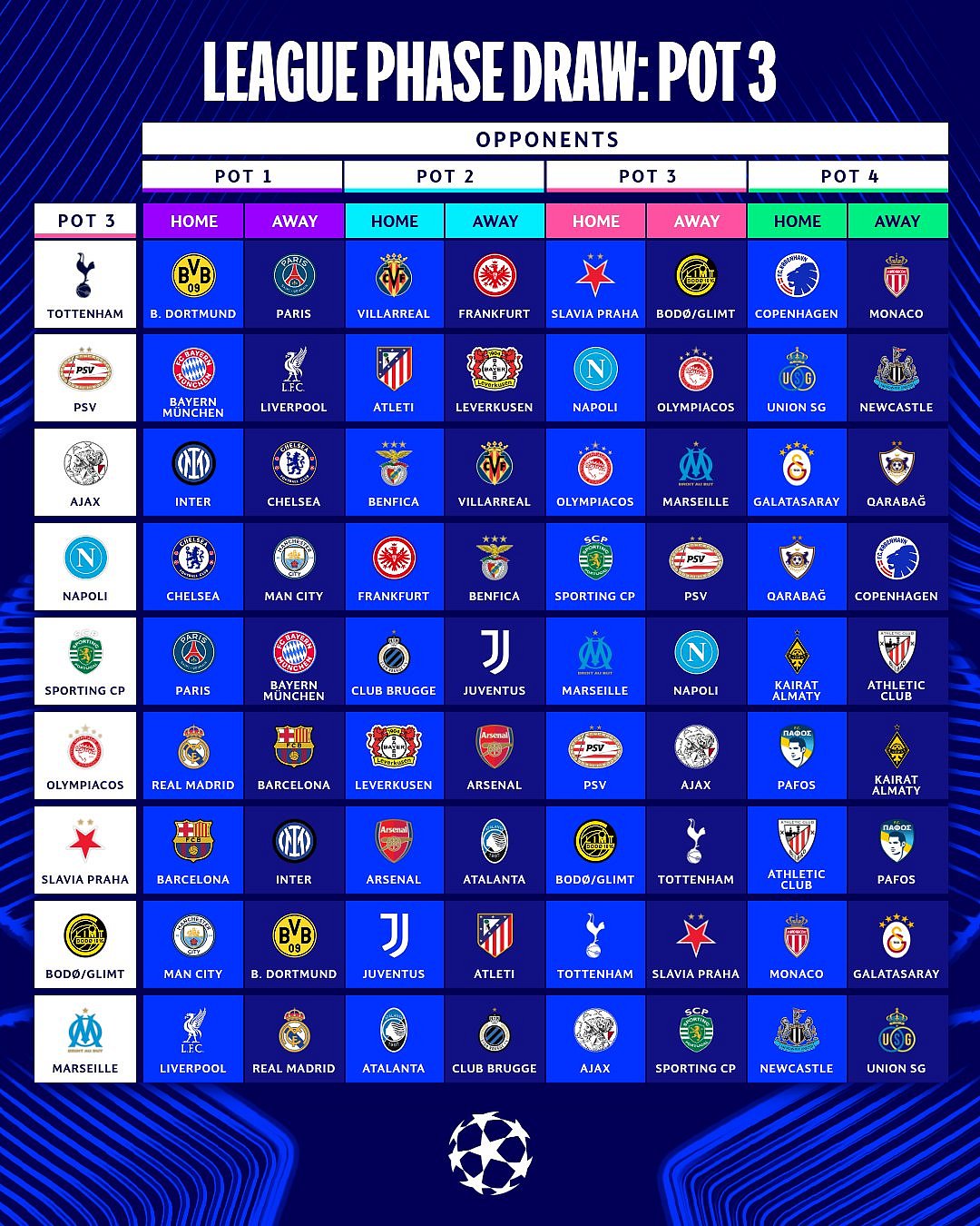<div class="paragraphs"><p>(Source: UEFA Champions League/X)</p></div>