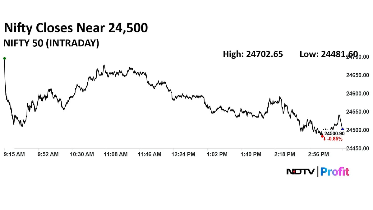 Trade Setup For Aug. 29: Nifty Support Moves To 24,400–24,350 As US Tariffs Weigh On Investor Sentiment