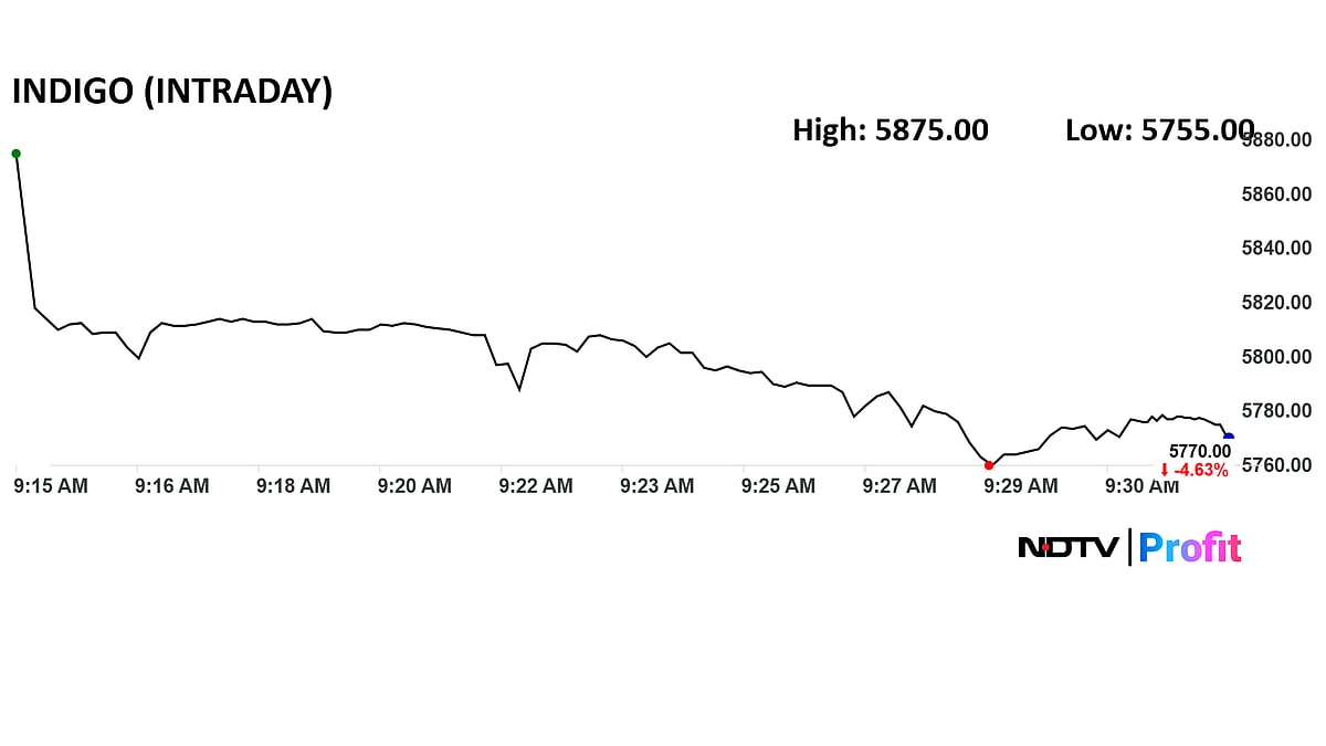 <div class="paragraphs"><p>IndiGo shares fell as much as 4.9% to Rs 5,755 apiece on the NSE.</p></div>