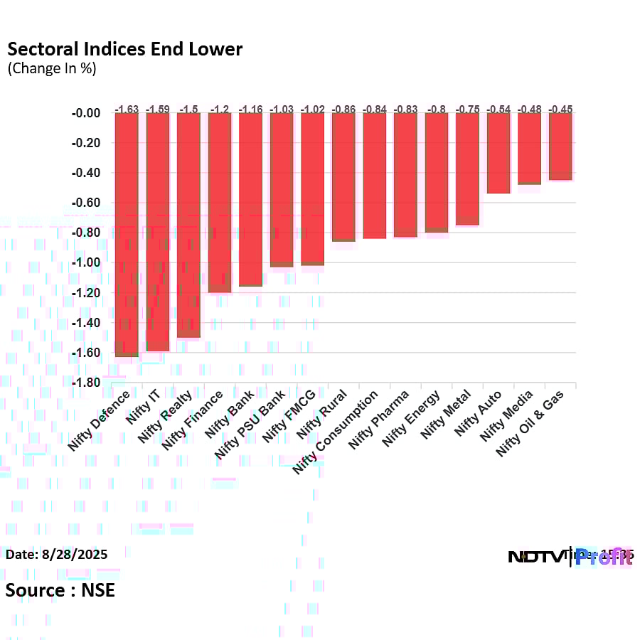 Stock Market Today: Nifty Holds 24,500 Levels Even As Bears Charge Amid Tariff Jitters, Sensex Down 700 Points