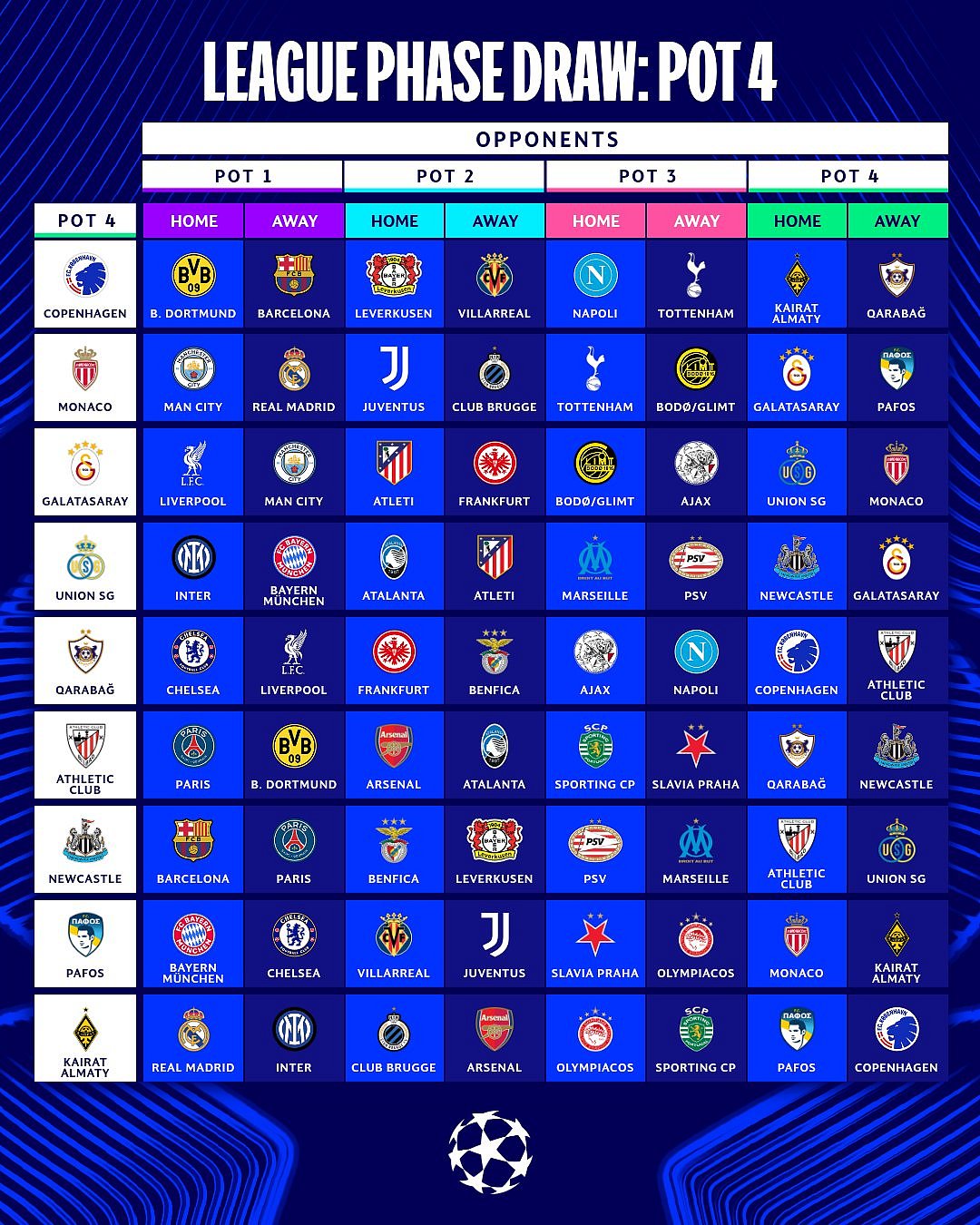<div class="paragraphs"><p>(Source: UEFA Champions League/X)</p></div>