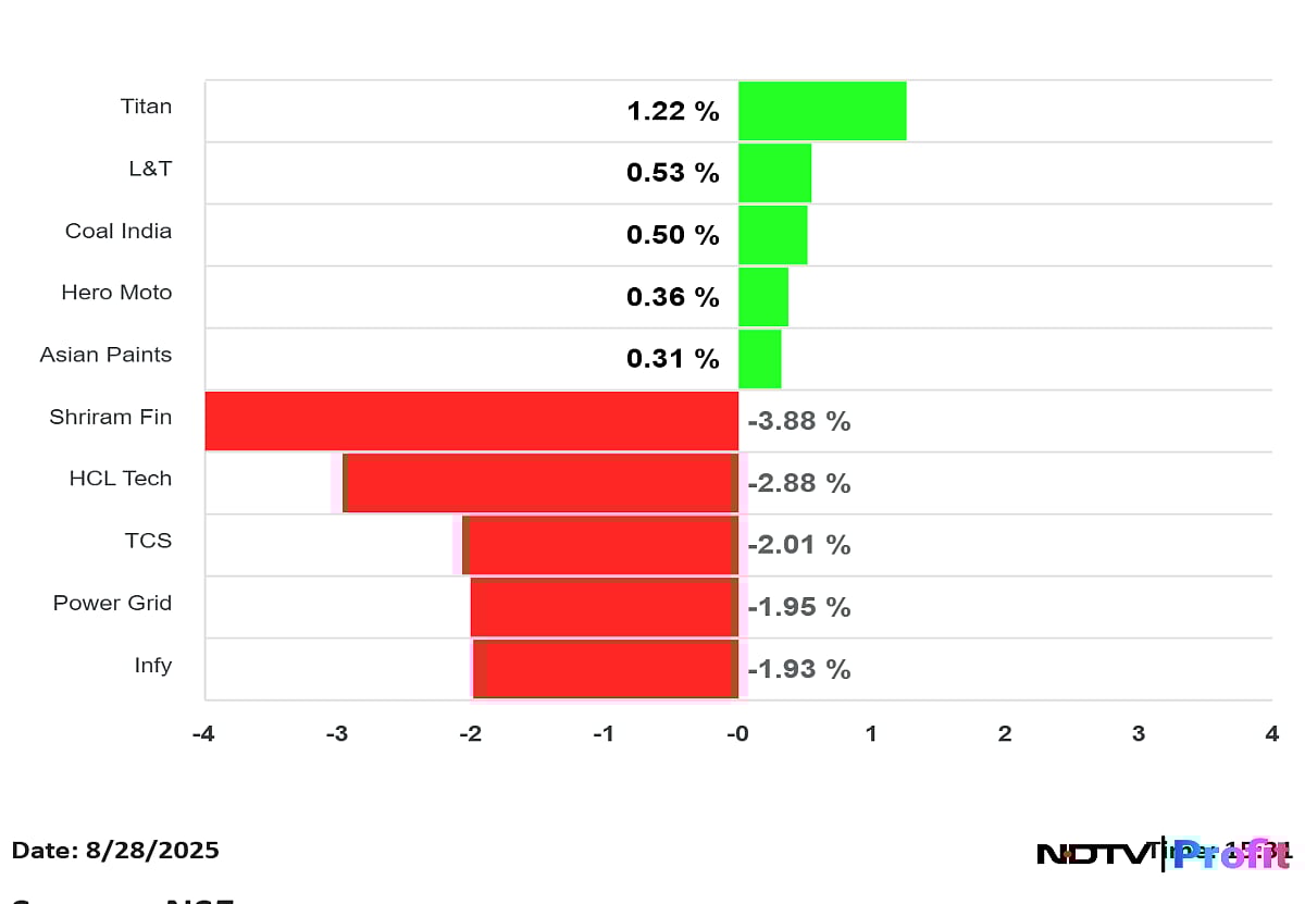 Stock Market Highlights: Nifty Ends At 24,500, Sensex Sheds Over 700 Points Amid Trump Tariff Jitters