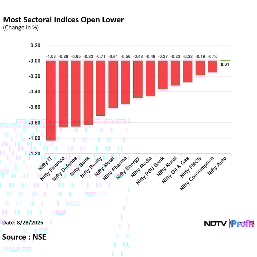 Stock Market LIVE: Nifty, Sensex Pare Some Losses As L&T, Eternal Shares Support