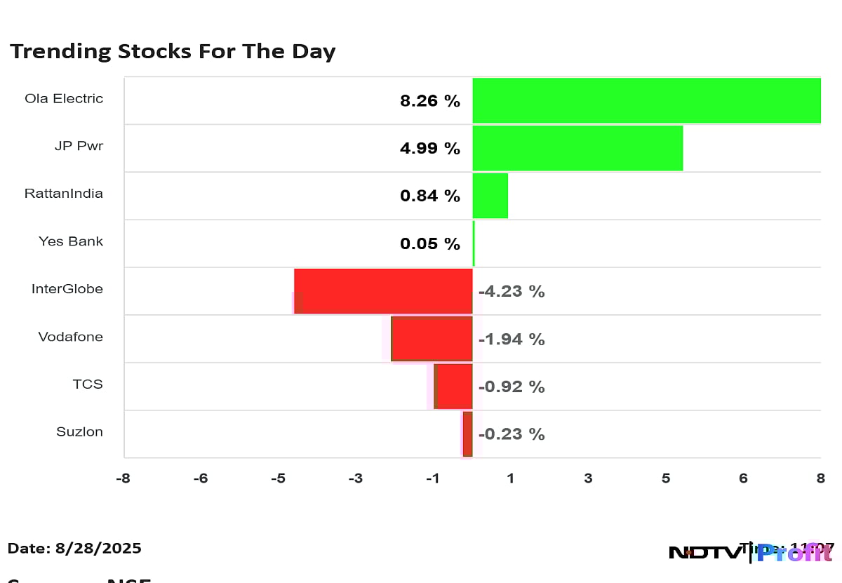 Volatility Grips D-Street: Nifty, Sensex Swing Sharply As IndiGo, Ola Electric, TCS Lead Trending Stocks