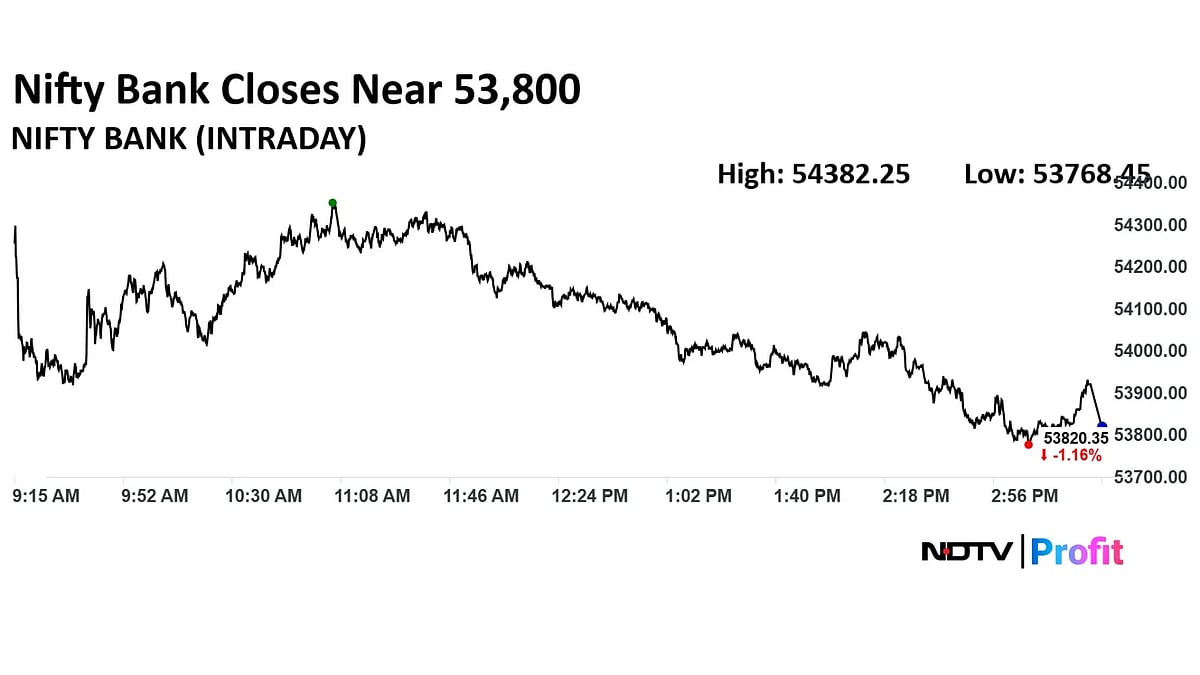 Trade Setup For Aug. 29: Nifty Support Moves To 24,400–24,350 As US Tariffs Weigh On Investor Sentiment