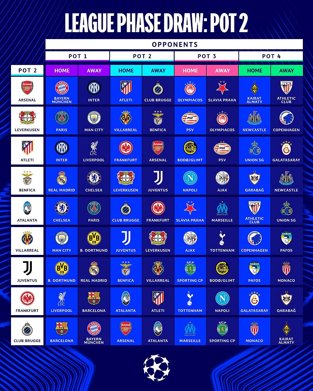 <div class="paragraphs"><p>(Source: UEFA Champions League/X)</p></div>