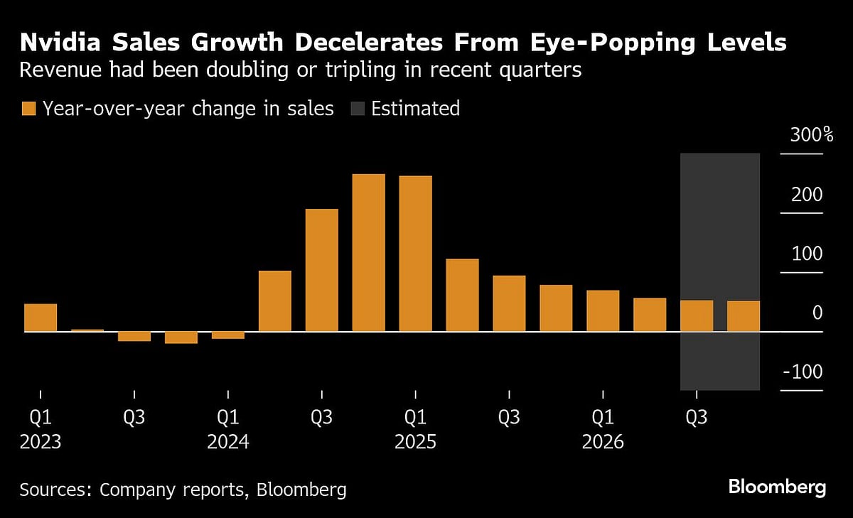 Nvidia Forecasts Decelerating Growth After Two-Year AI Boom