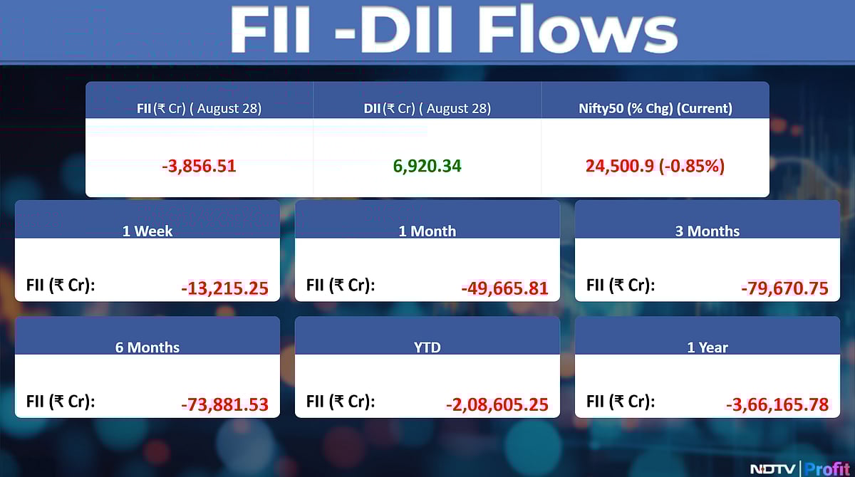 Stock Market Today: All You Need To Know Going Into Trade On Aug. 29