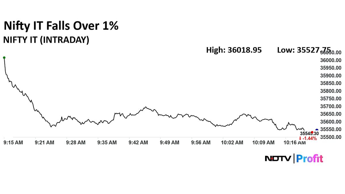 Stock Market LIVE: Nifty, Sensex Pare Some Losses As L&T, Eternal Shares Support