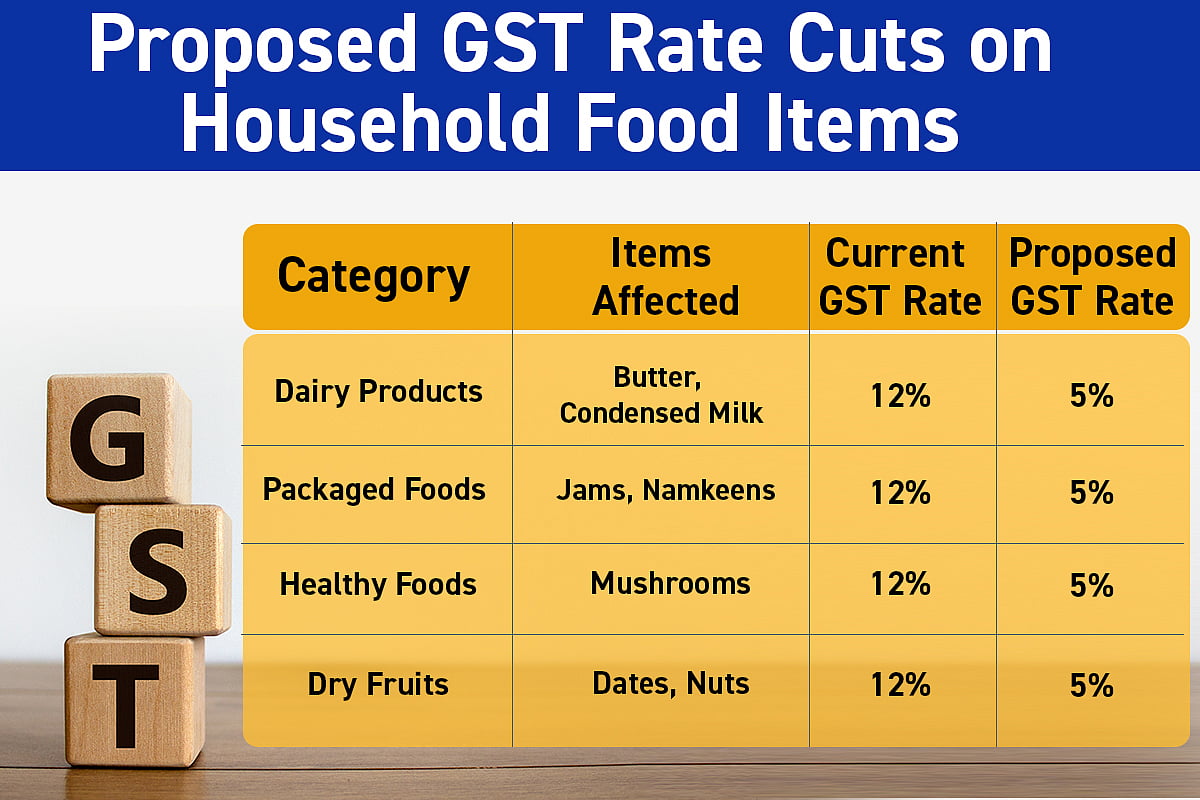 GST Reforms: Check Out Item-Wise Proposed Rates To Be Taken Up In Next Meeting
