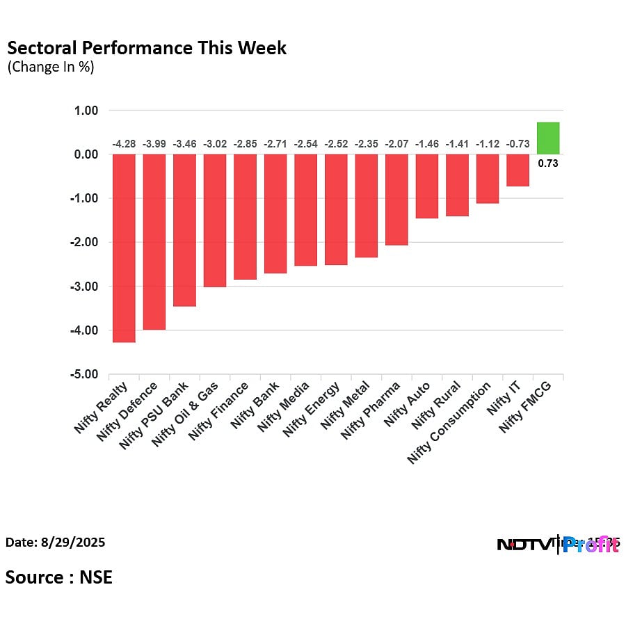 Stock Market Highlights: Nifty Snaps Two-Week Winning Streak; Sensex Falls Below 80,000