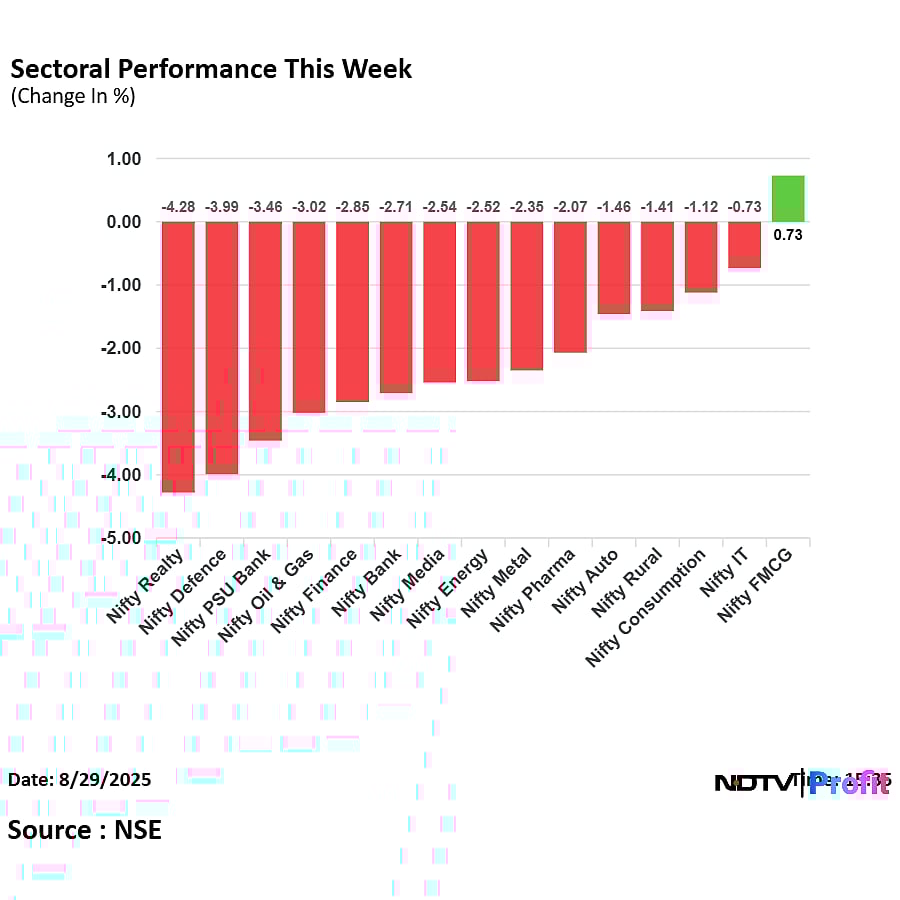 Stock Market Today: Nifty Ends Above 24,400, Sensex Slumps 160 Points In Third Consecutive Day Of Decline