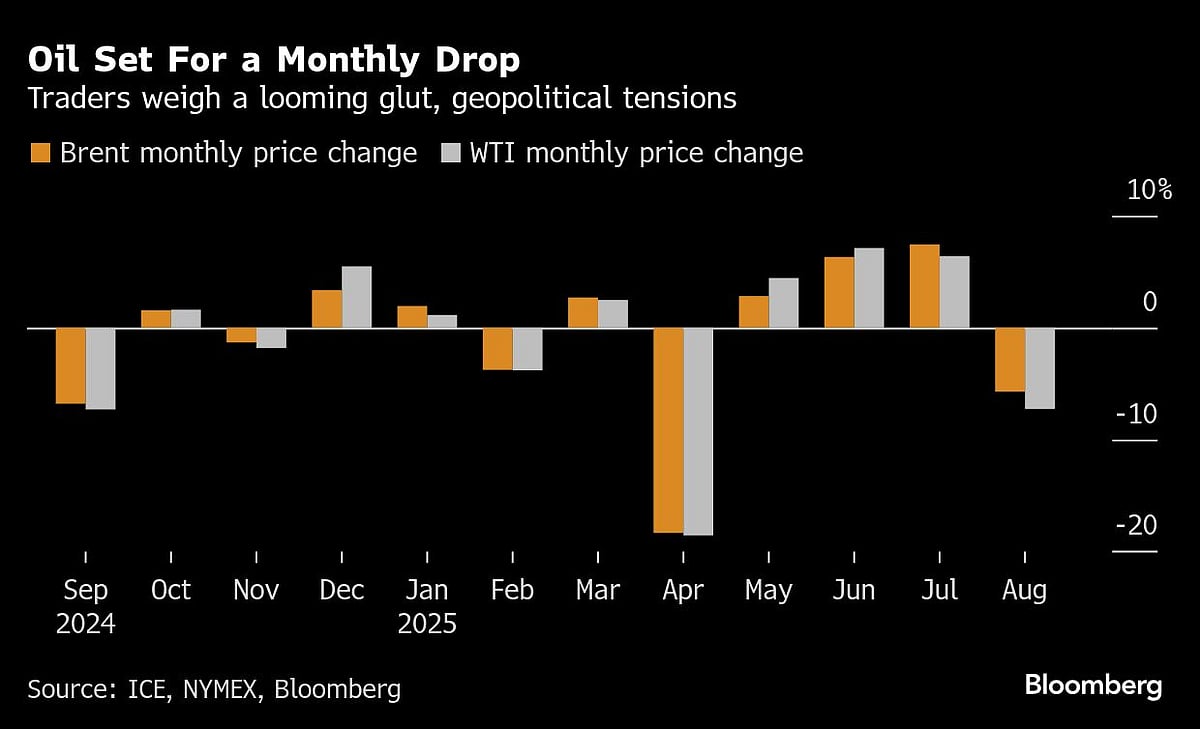 Oil Prices Set For Monthly Loss As Glut Concerns, Geopolitics Dominate