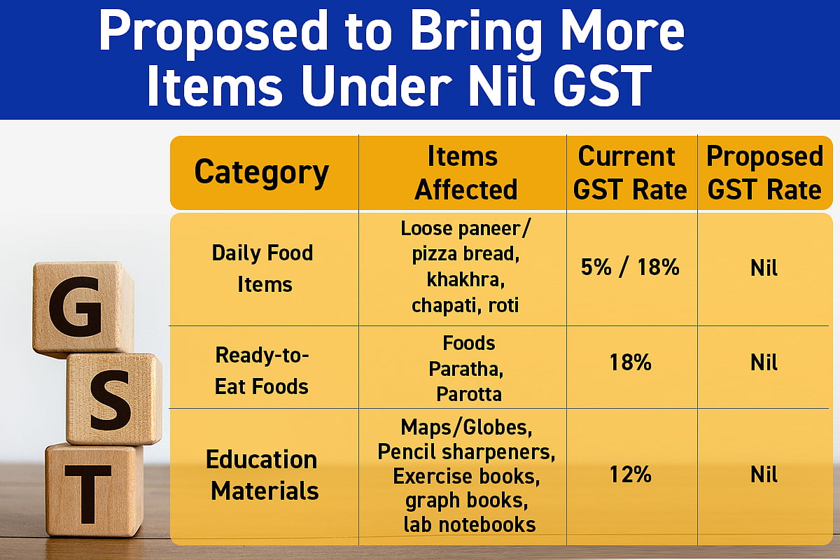 GST Reforms: Check Out Item-Wise Proposed Rates To Be Taken Up In Next Meeting
