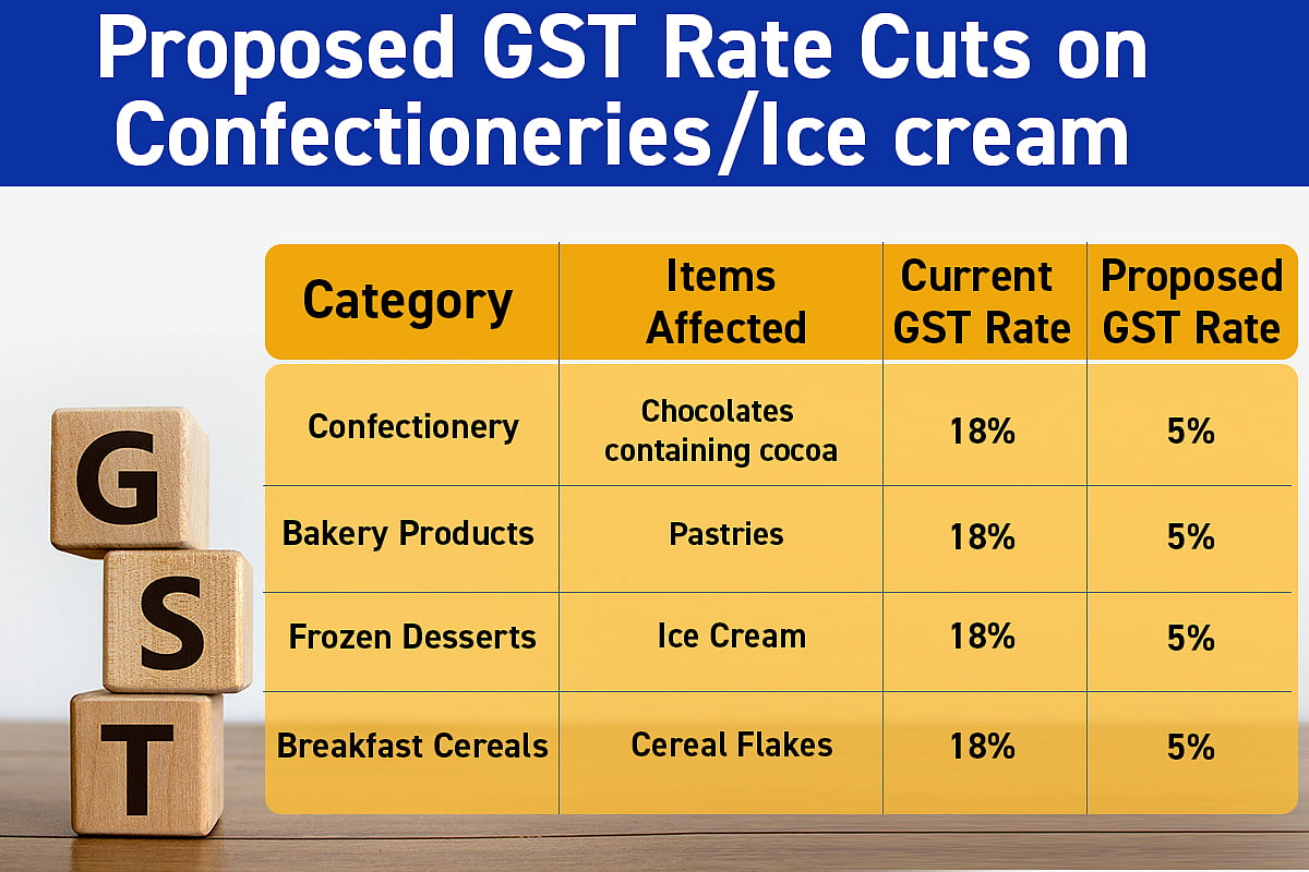 GST Reforms: Check Out Item-Wise Proposed Rates To Be Taken Up In Next Meeting