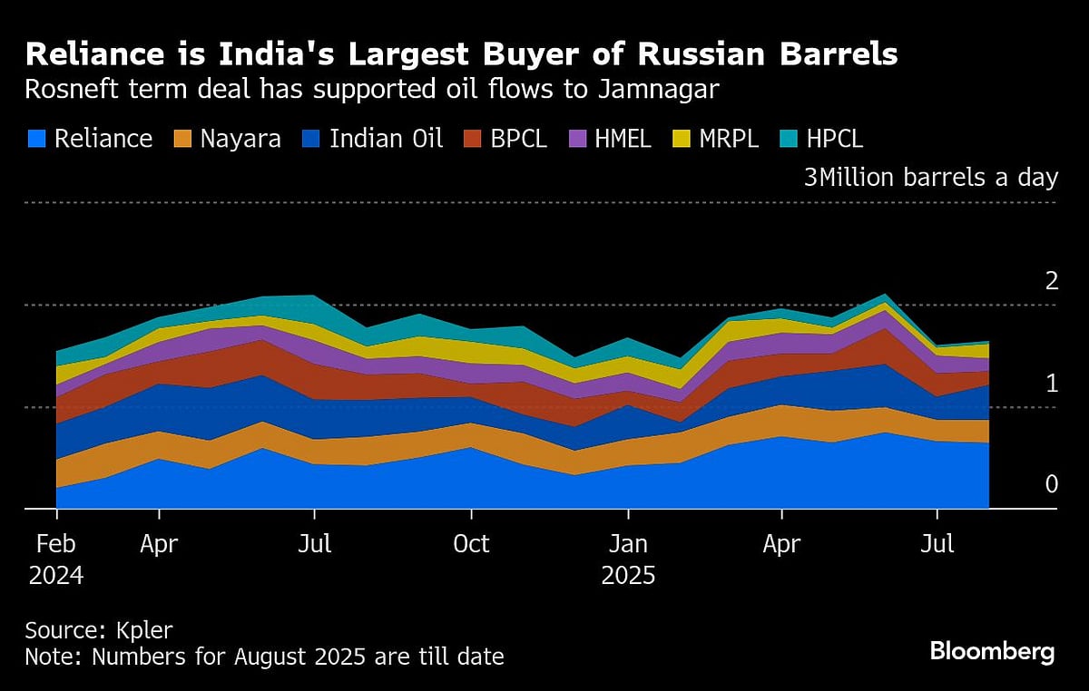RIL AGM: Russian Deals Put Reliance Oil Core In Focus