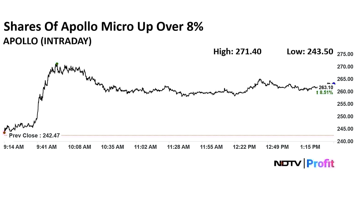 DRDO Partners With Apollo Micro Systems To Advance Anti-Ship Missile Technology