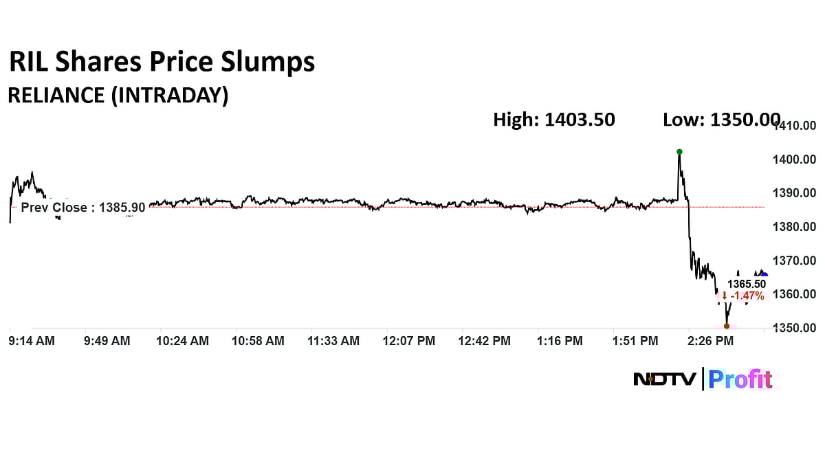 Stock Market Today: Nifty Ends Above 24,400, Sensex Slumps 160 Points In Third Consecutive Day Of Decline