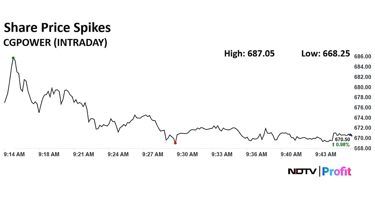 Stock Market LIVE: Nifty, Sensex Trade Higher As ITC, Kotak Bank Shares Lead