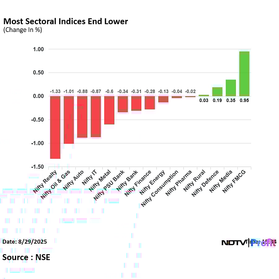 Stock Market Today: Nifty Ends Above 24,400, Sensex Slumps 160 Points In Third Consecutive Day Of Decline