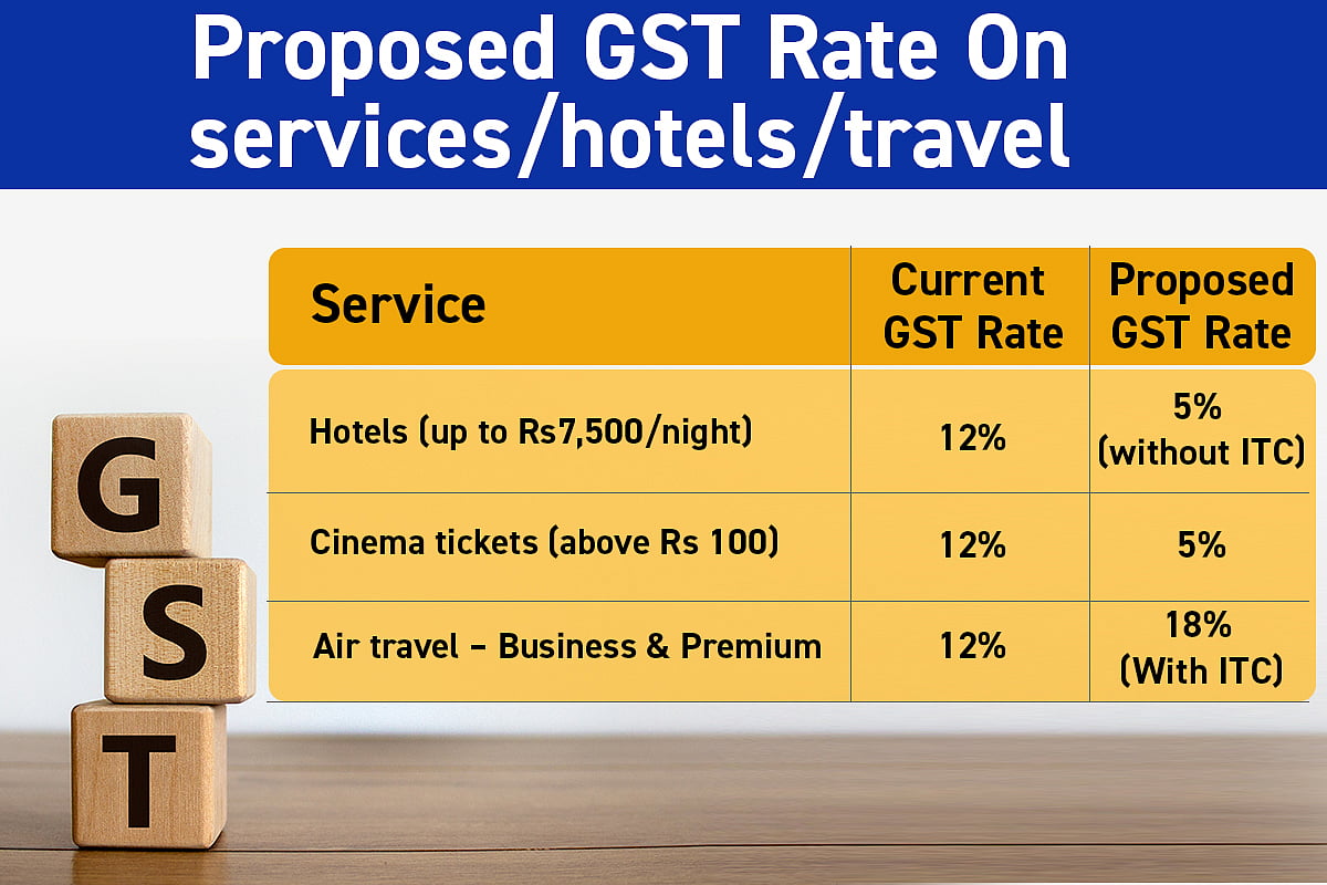 GST Reforms: Check Out Item-Wise Proposed Rates To Be Taken Up In Next Meeting