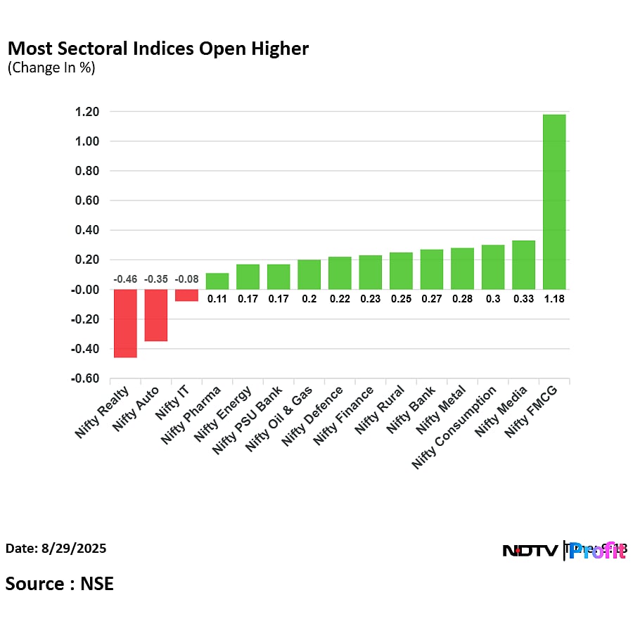 Stock Market LIVE: Nifty, Sensex Trade Higher As ITC, Kotak Bank Shares Lead