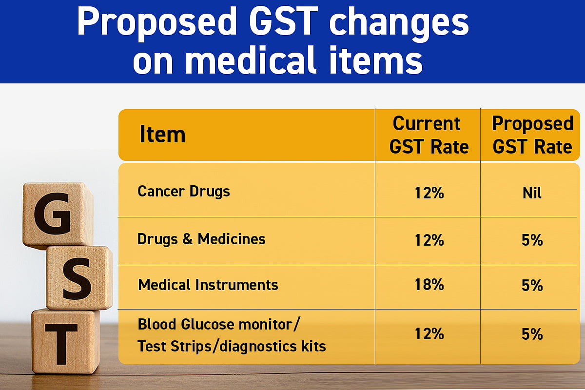 GST Reforms: Check Out Item-Wise Proposed Rates To Be Taken Up In Next Meeting