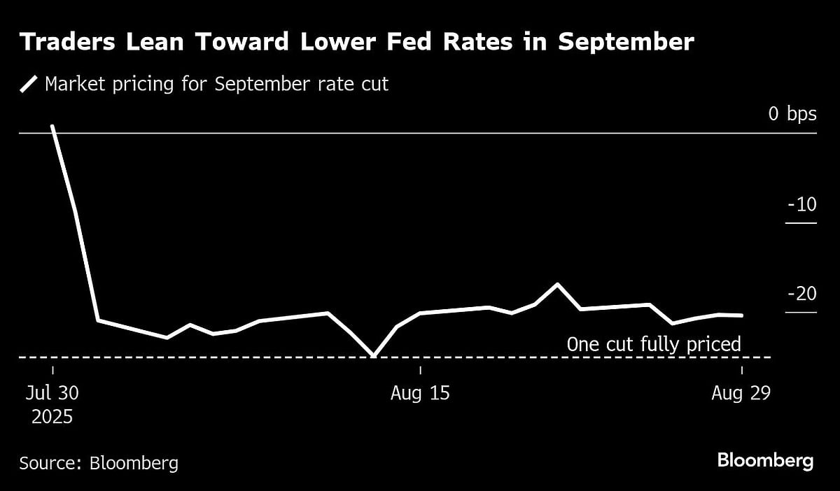 Stocks Hit By Tech Rout Before September Challenge: Markets Wrap