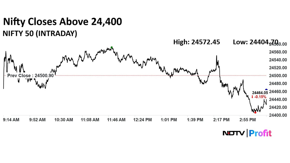 Stock Market Highlights: Nifty Snaps Two-Week Winning Streak; Sensex Falls Below 80,000