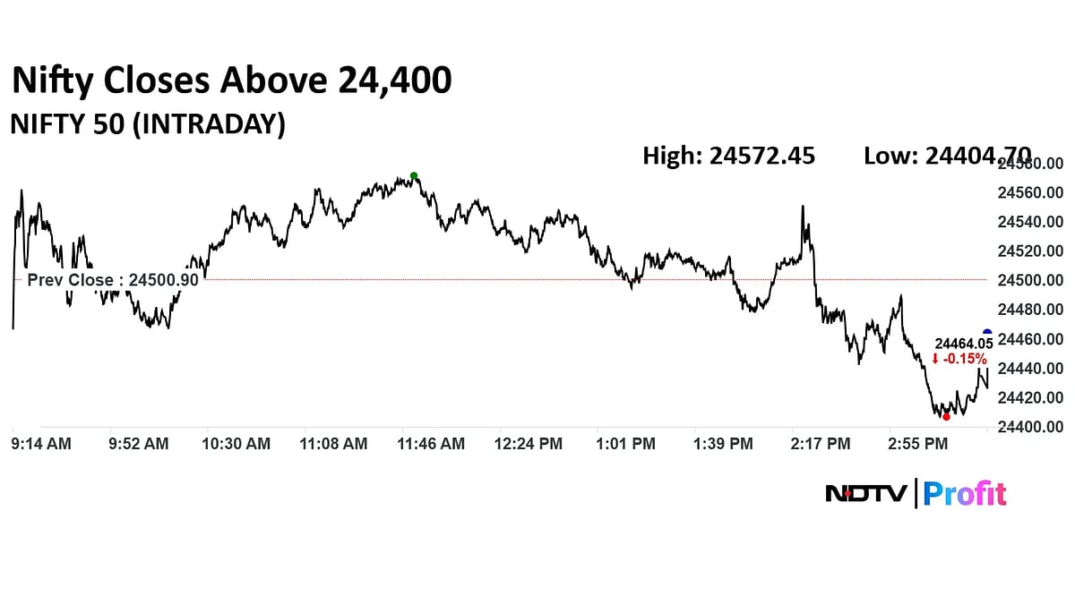 Trade Setup For Sept. 1: Nifty Immediate Support At 24,400–24,350