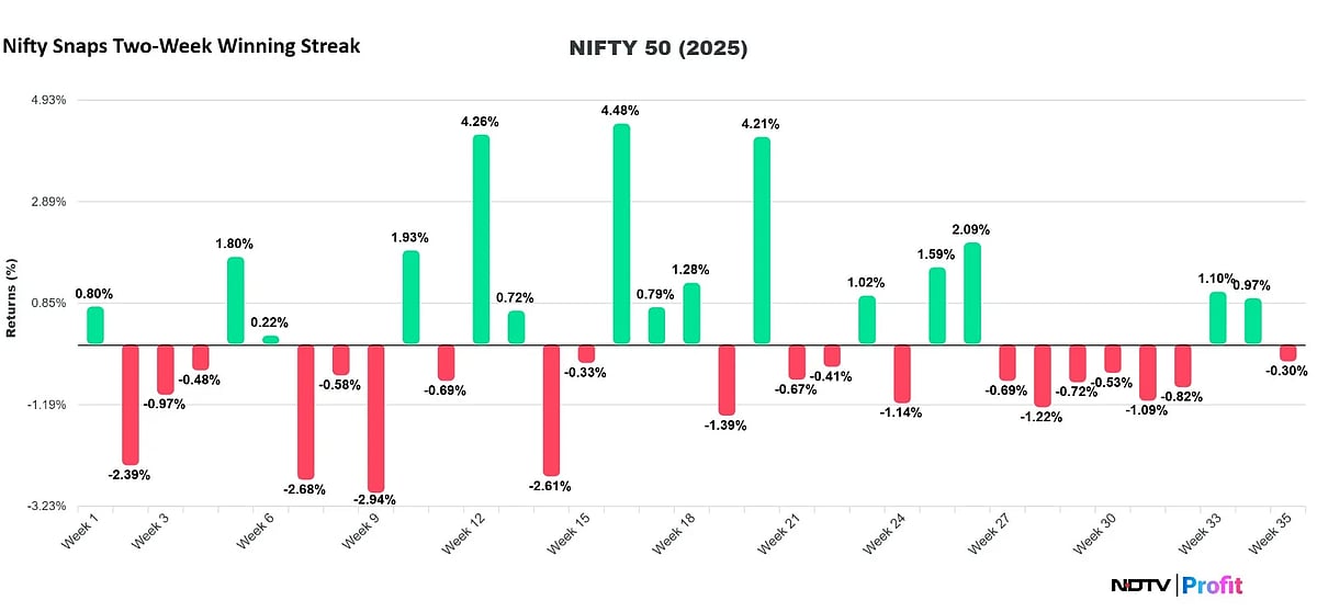 Manufacturing, Services PMI And Other Key Economic Data — The Week Ahead