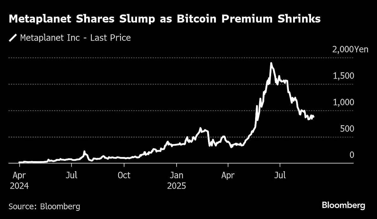 Bitcoin Proxy’s Chief Seeks Funding Fix As ‘Flywheel’ Falters