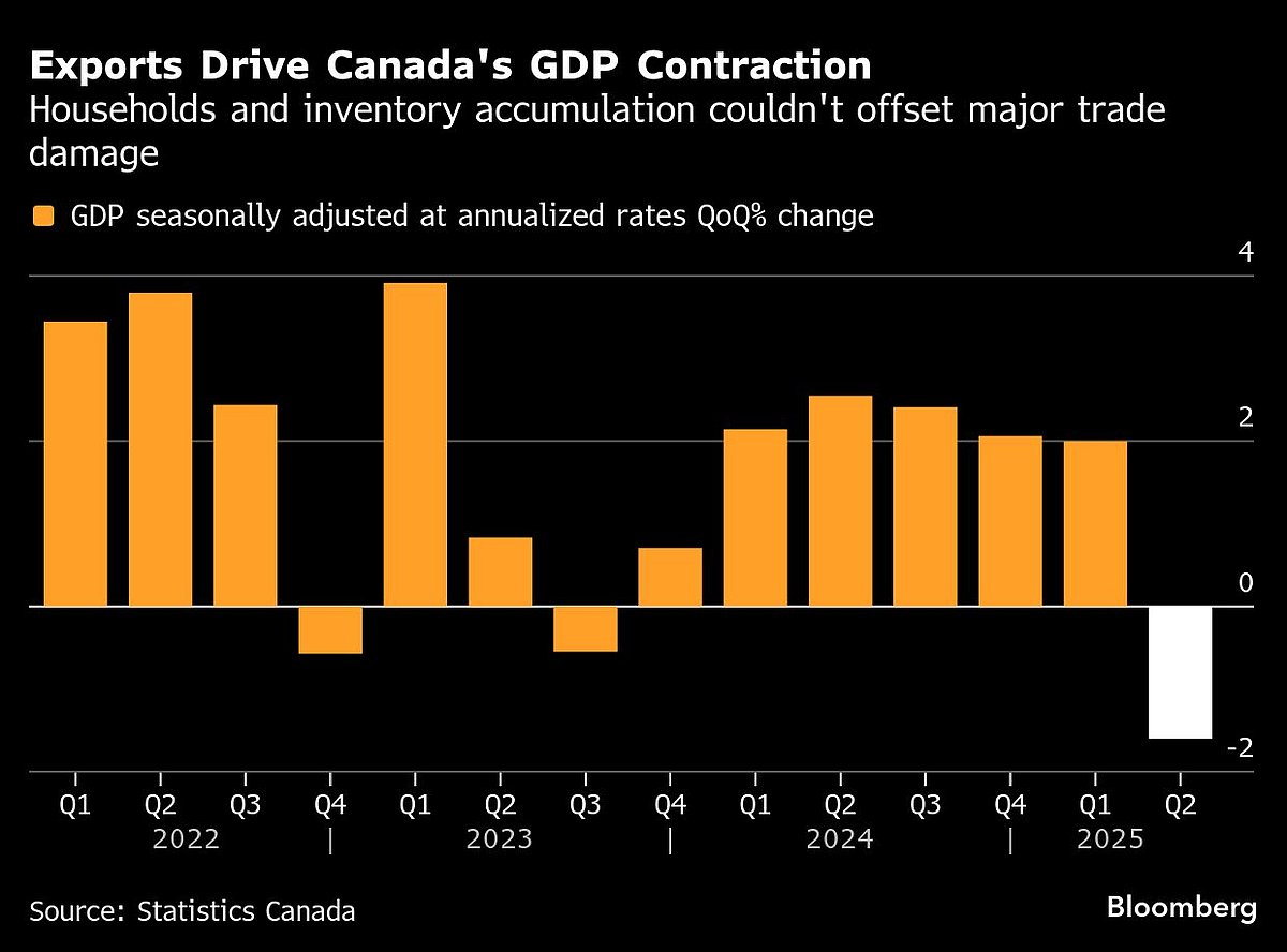 Tame US Job Growth Expected In Approach To Fed Meeting
