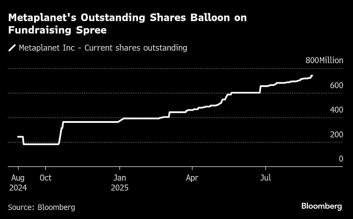 Bitcoin Proxy’s Chief Seeks Funding Fix As ‘Flywheel’ Falters