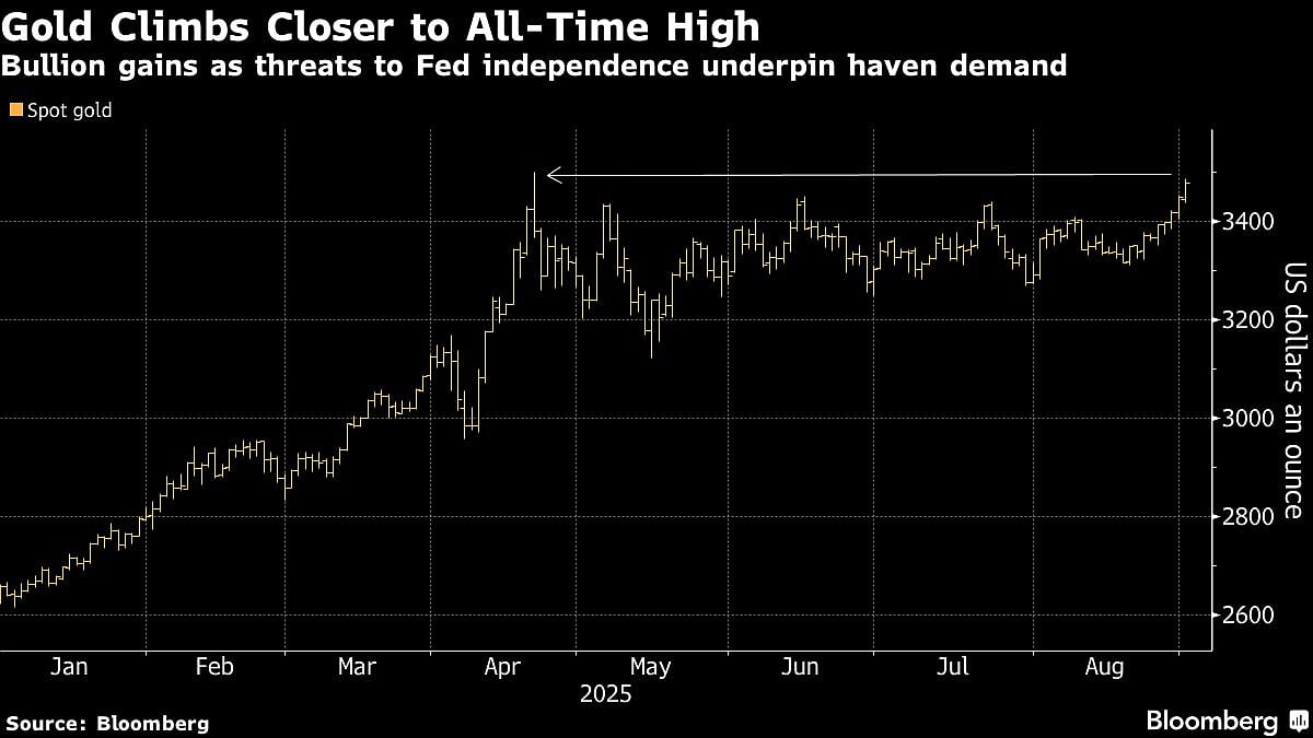 Gold And Silver Jump As Rate-Cut Bets Reignite Bull Run