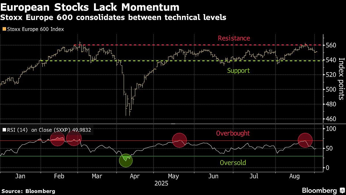 Stocks Hold Steady As Testing Month Gets Underway: Markets Wrap