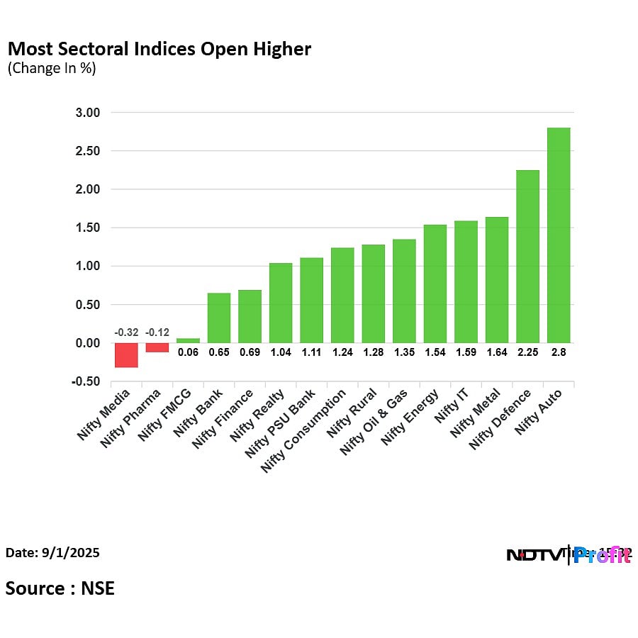 Stock Market Highlights: Nifty, Sensex Snap Three-Session Decline As Infosys, M&M Lead Gains