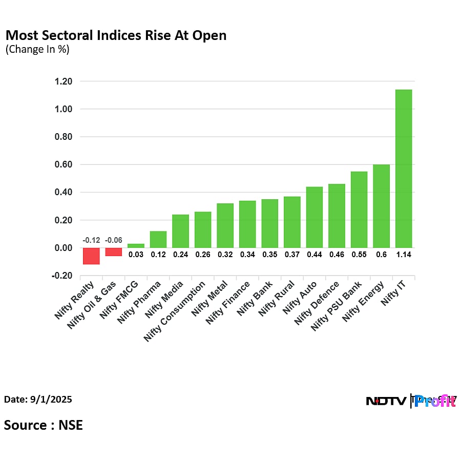 Stock Market LIVE: Sensex Gains Over 300 Points, Nifty Rises 0.4% As Infosys, ICICI Bank Lead