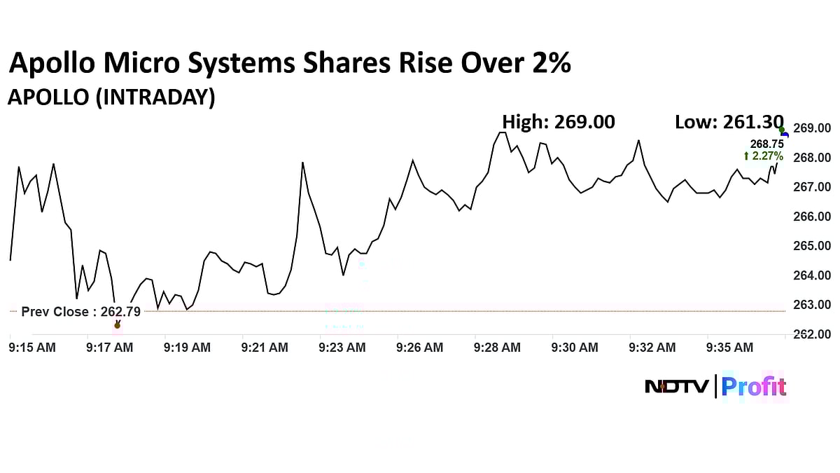 Apollo Micro Systems Share Price Up Over 2% Following DRDO Partnership
