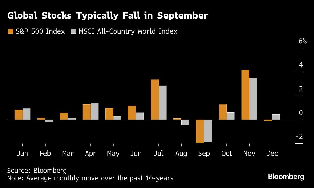 Asian Stocks Retreat At Open After US Tech Selloff: Markets Wrap