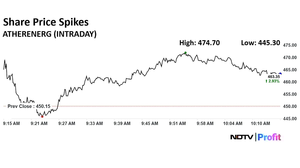 Ather Energy Share Price Spikes 5% After Launch Of New Platform