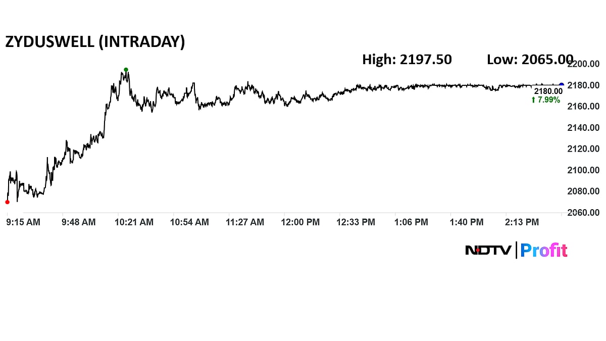 Zydus Wellness Share Price Rises On Comfort Click Acquisition